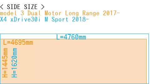 #model 3 Dual Motor Long Range 2017- + X4 xDrive30i M Sport 2018-